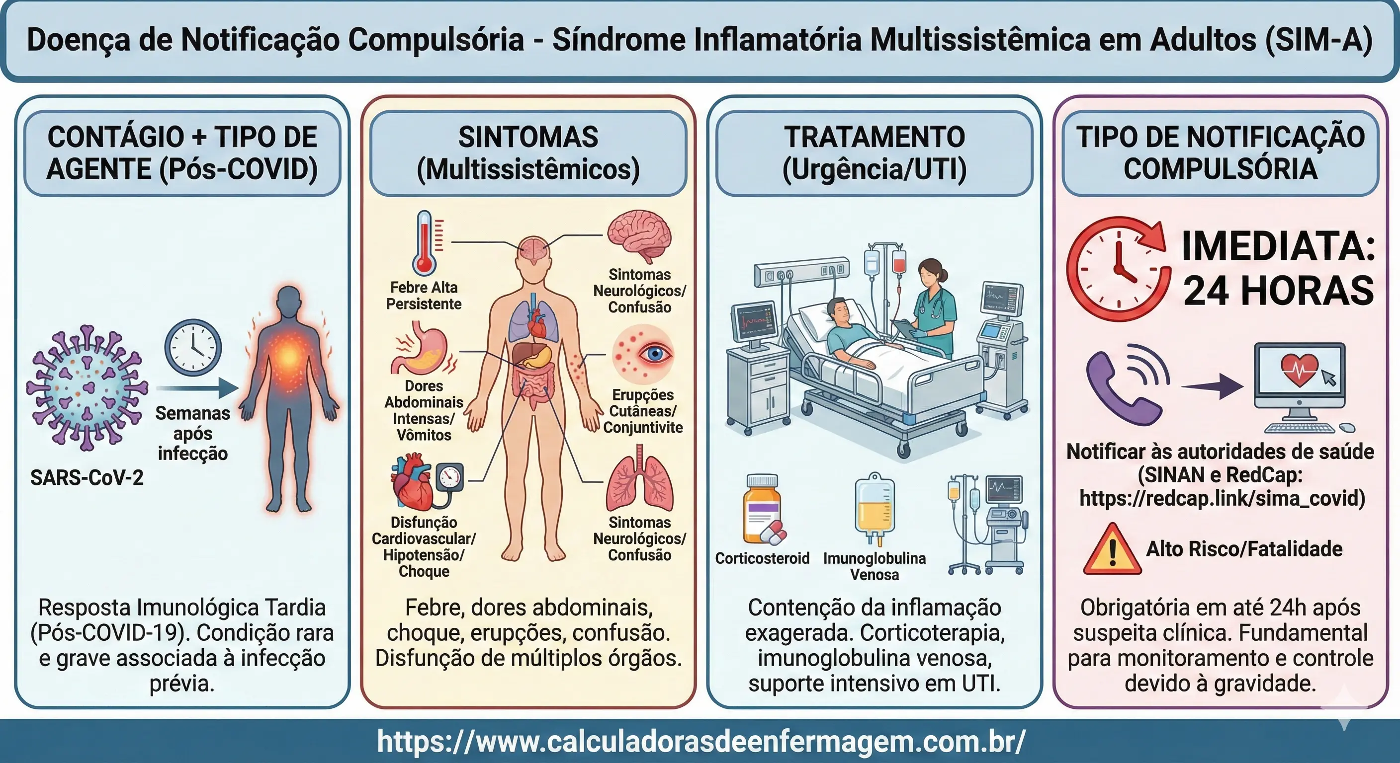 Síndrome Inflamatória Multissistêmica em Adultos (SIM-A) associada à covid-19
